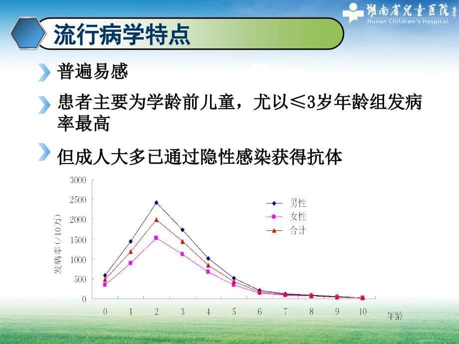 重症手足口病识别与应急处置3课件_第5页