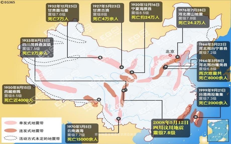 雅安地震及避震常识英语演讲课件_第4页