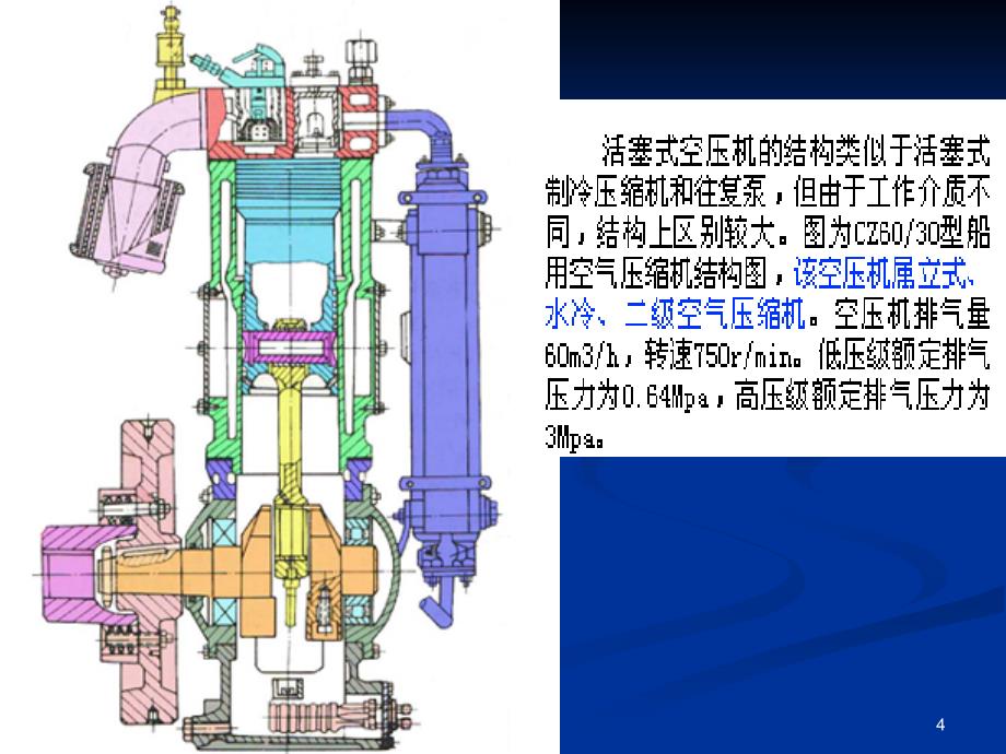 活塞式空气压缩机的结构与控制【优质参考】_第4页