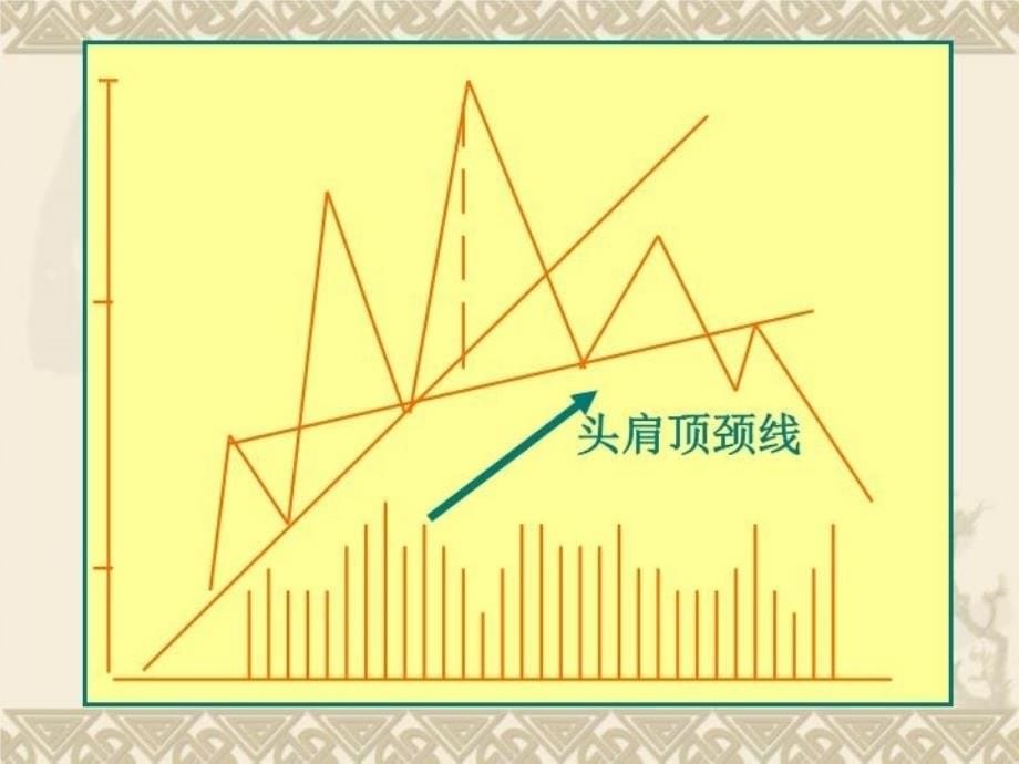 最新反转形态实战分析ppt课件_第5页