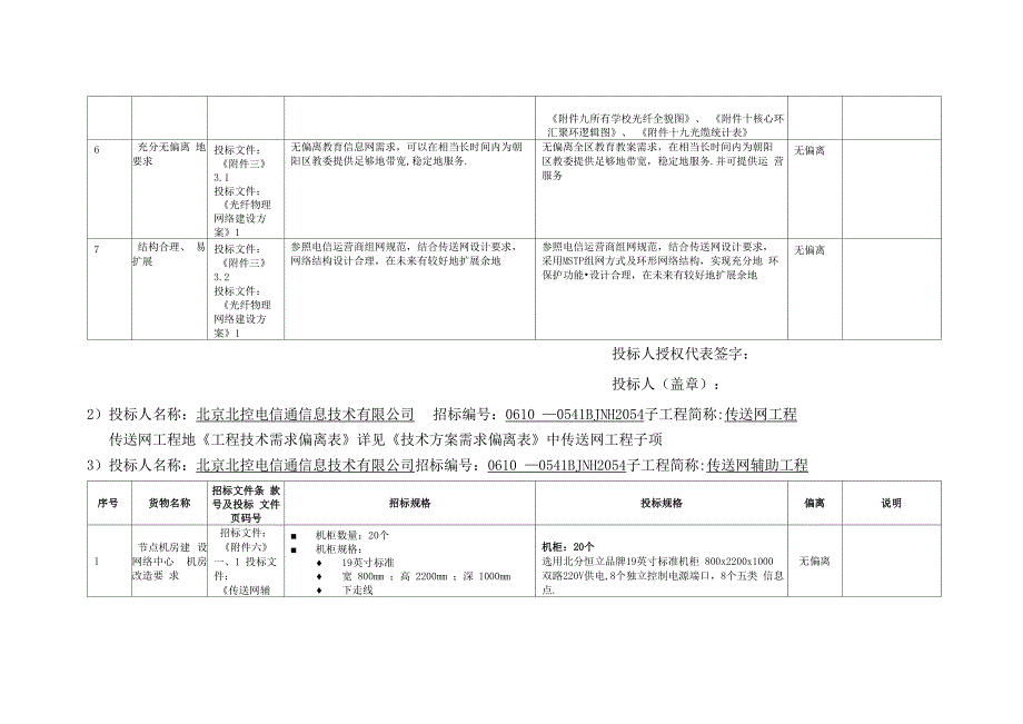 工程需求偏离总表_第2页