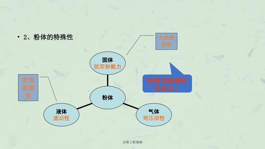 分体工程基础课件_第3页