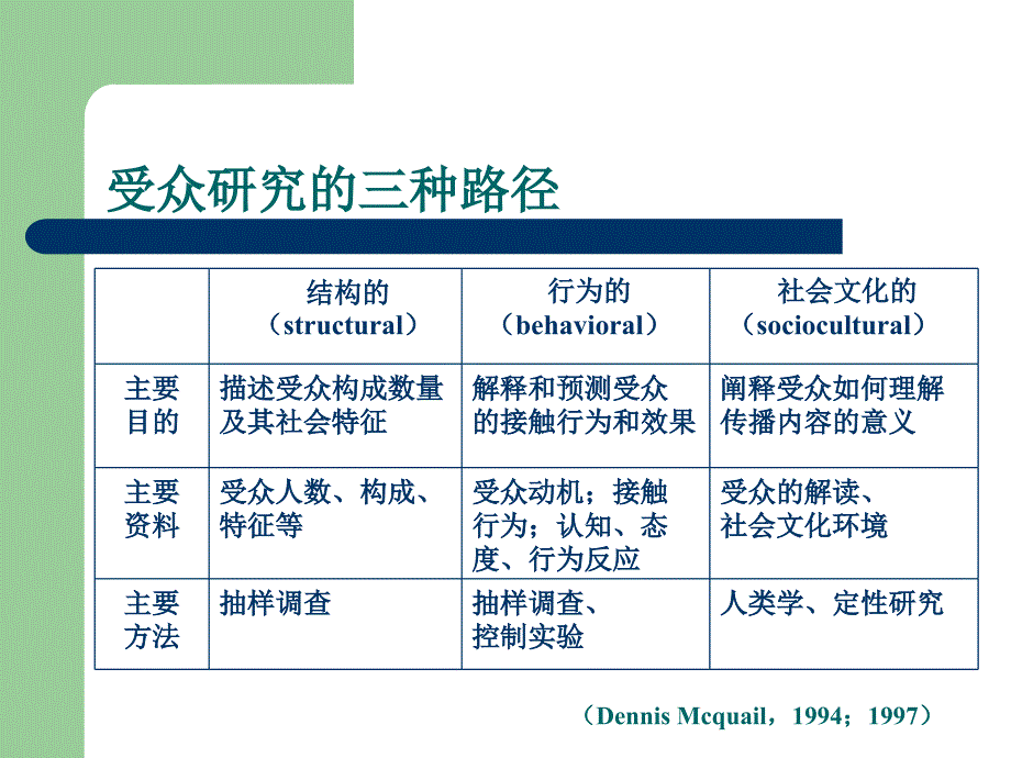 第五章受众与效果_第4页