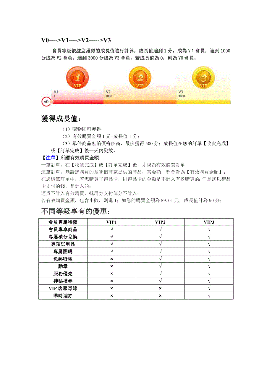 会员等级划分_第2页