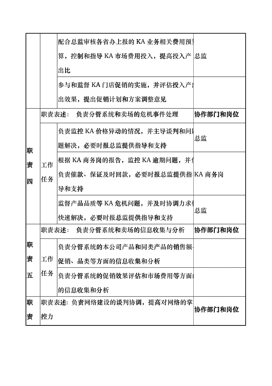 日化企业ka经理岗职务说明书fqss_第3页