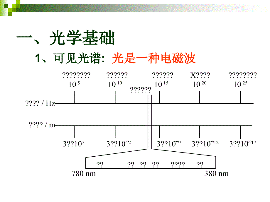 电视与视频技术第一章_第2页