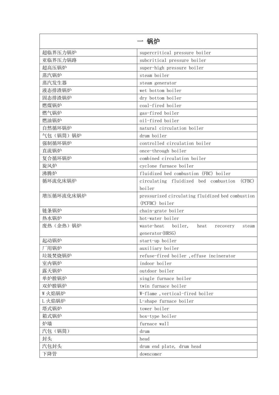 火力发电厂常用词汇汇总_第1页