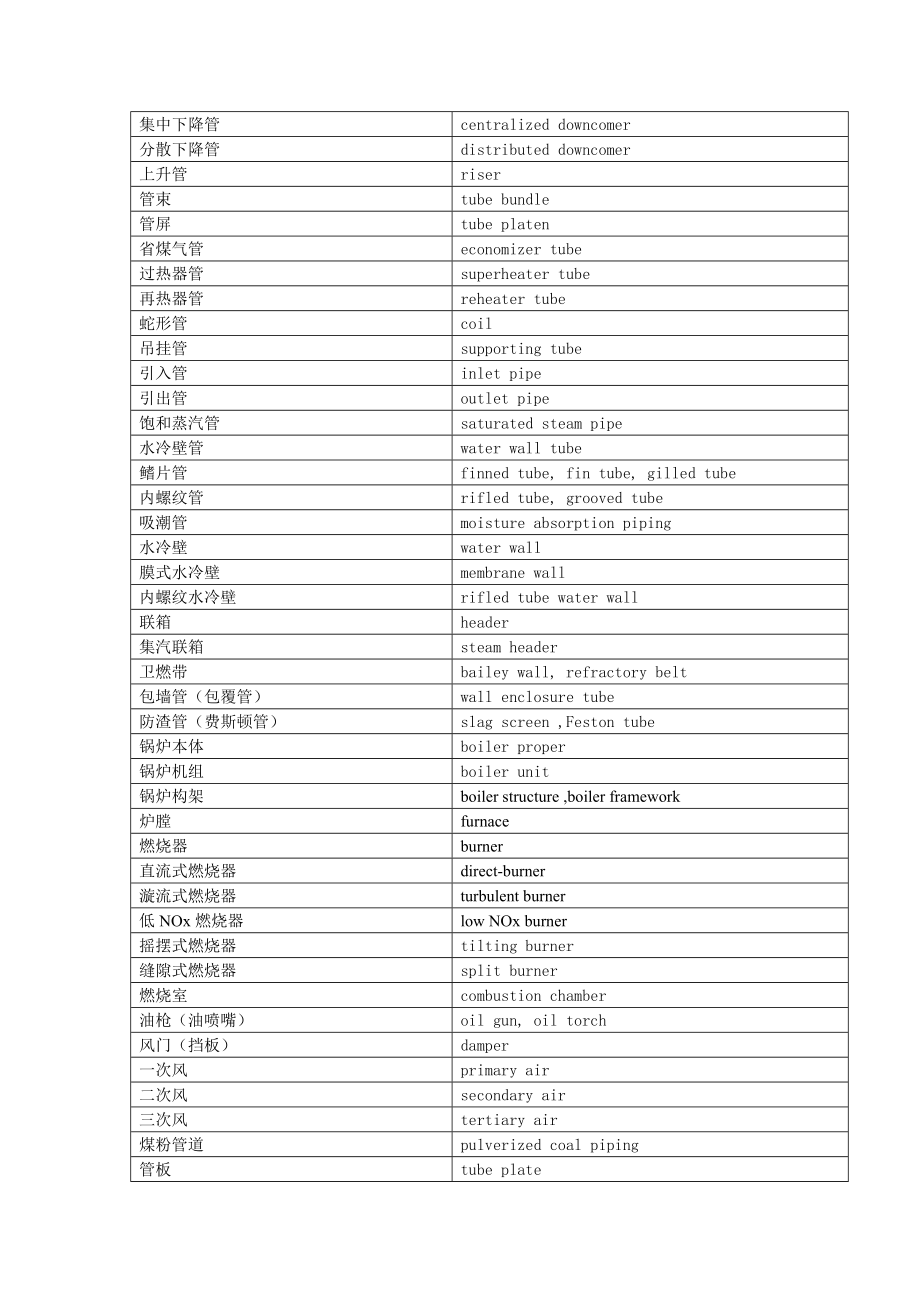 火力发电厂常用词汇汇总_第2页