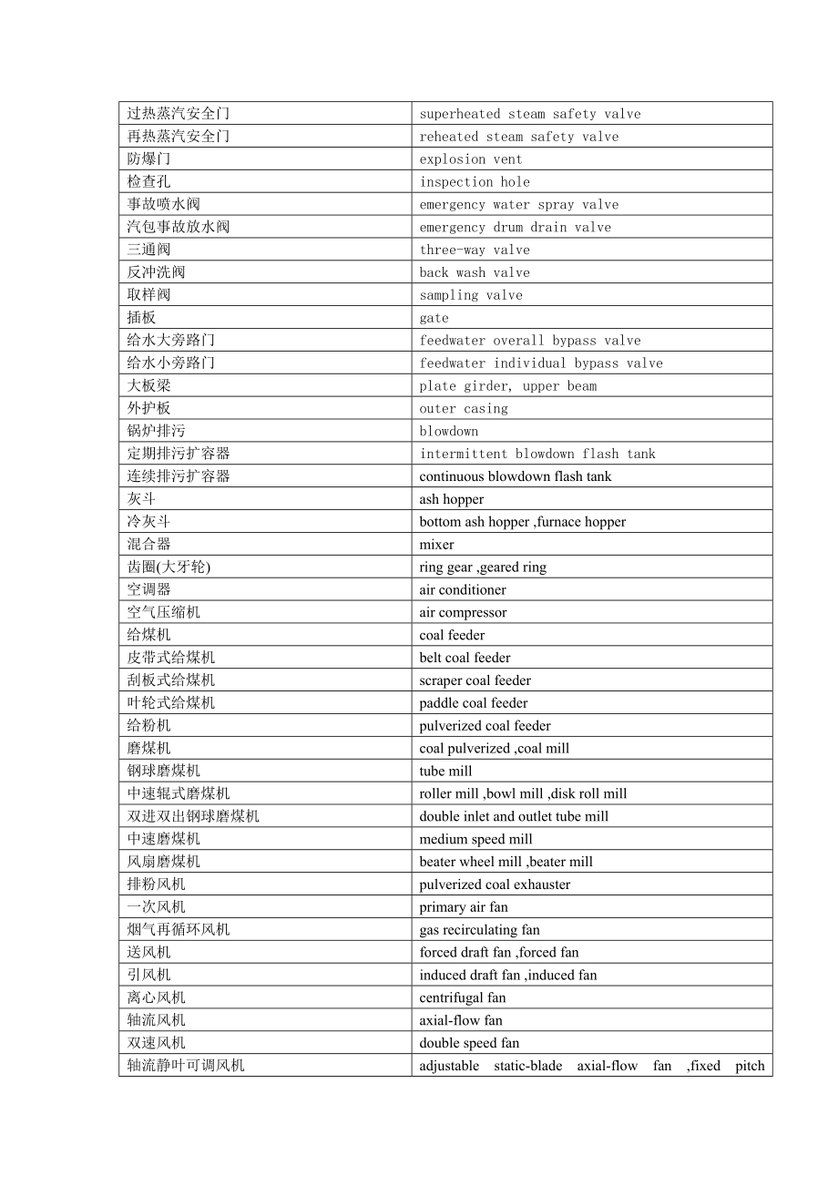 火力发电厂常用词汇汇总_第4页