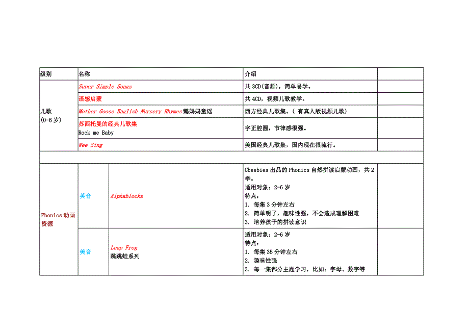 动画片和书籍推荐.doc_第1页