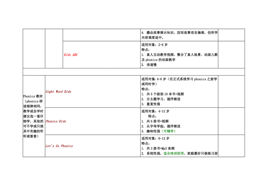 动画片和书籍推荐.doc_第2页