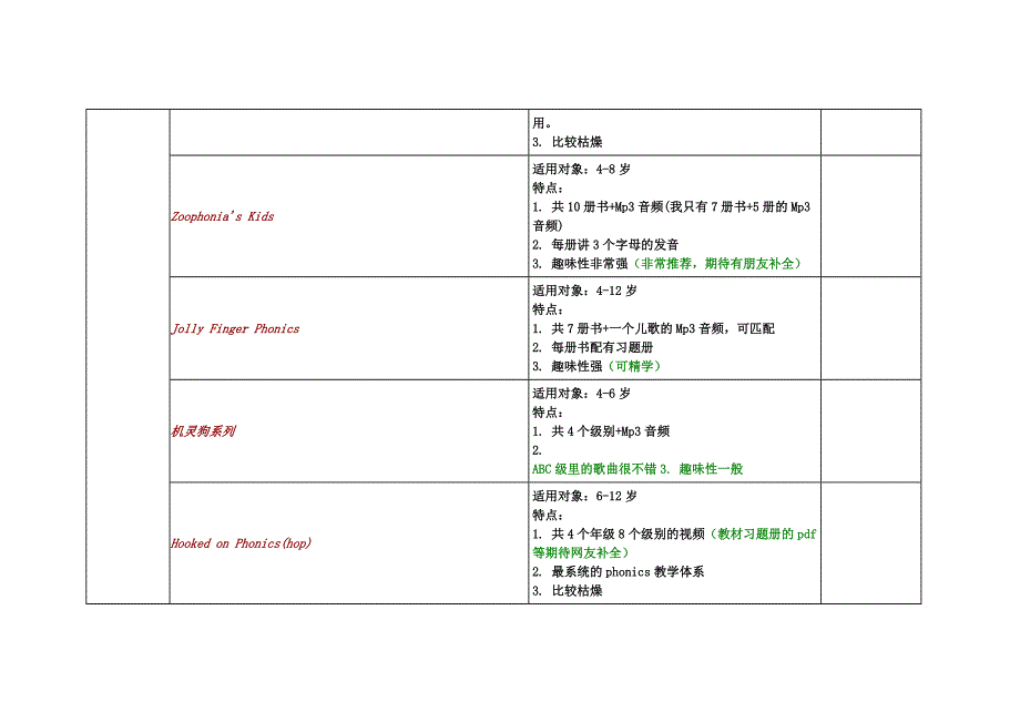 动画片和书籍推荐.doc_第3页