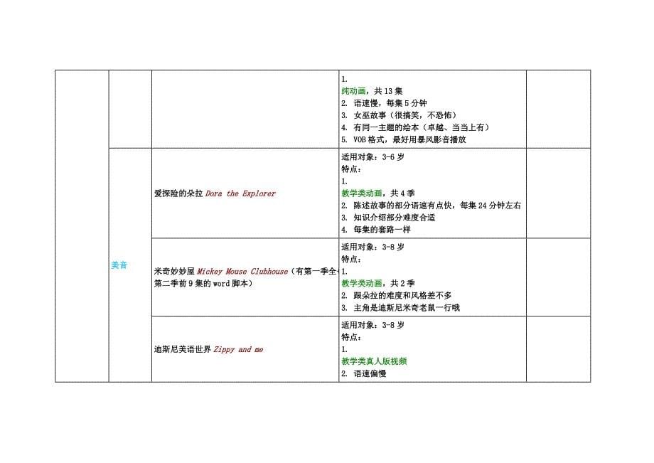 动画片和书籍推荐.doc_第5页