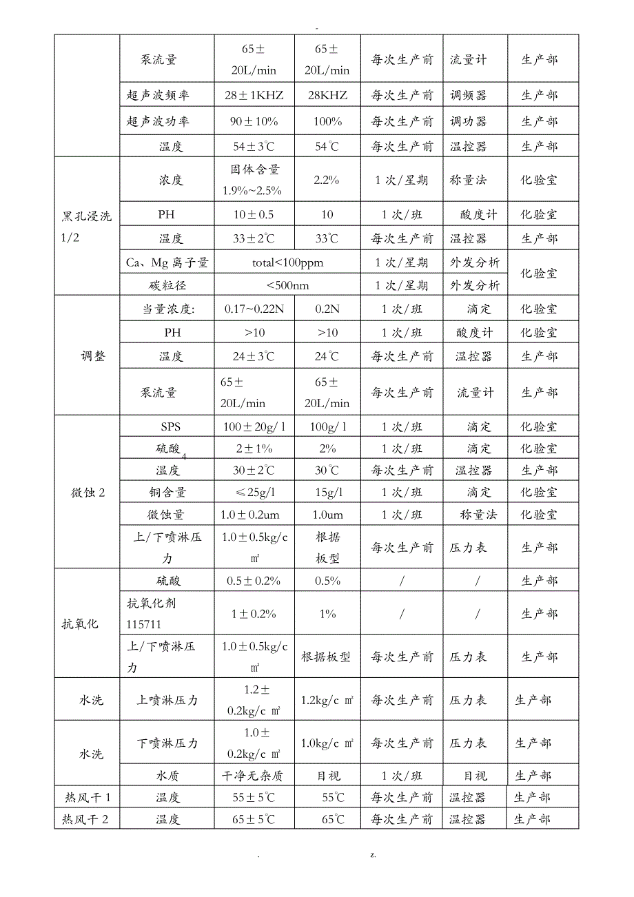 FPC黑孔线操作指引_第3页