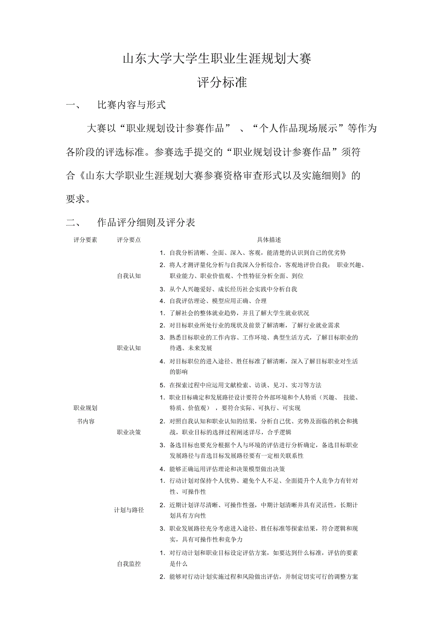 山东大学职业生涯规划大赛_第1页