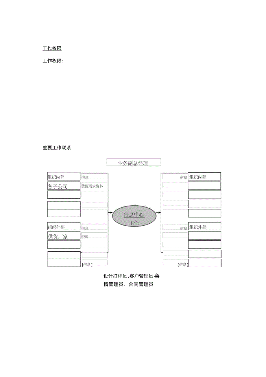 信息中心岗位说明书_第3页