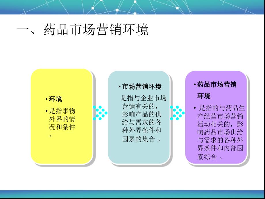 药品营销环境分析(PPT112页)_第3页