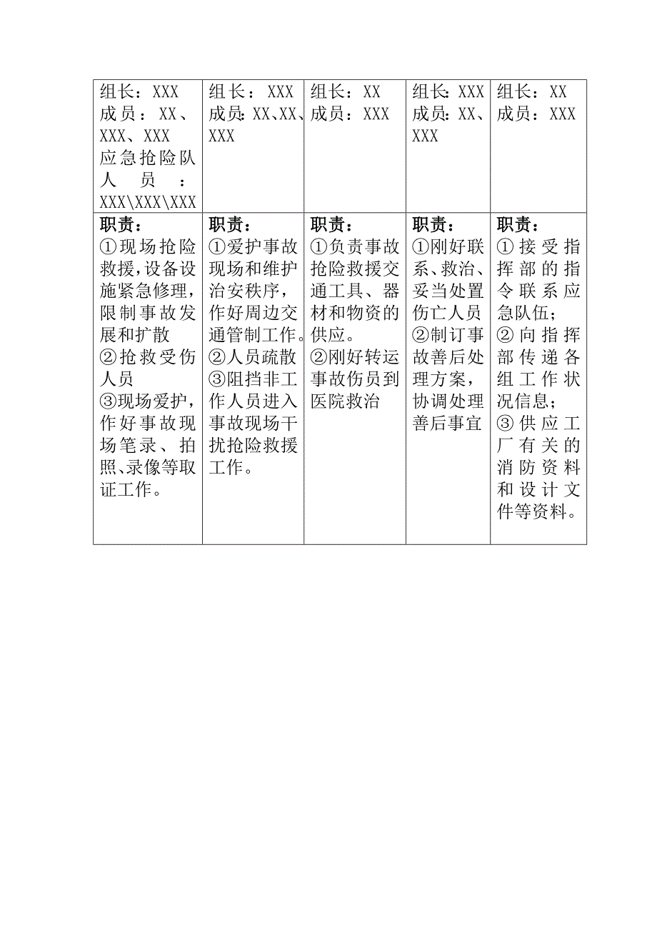 职业病危害应急救援与管理制度_第4页