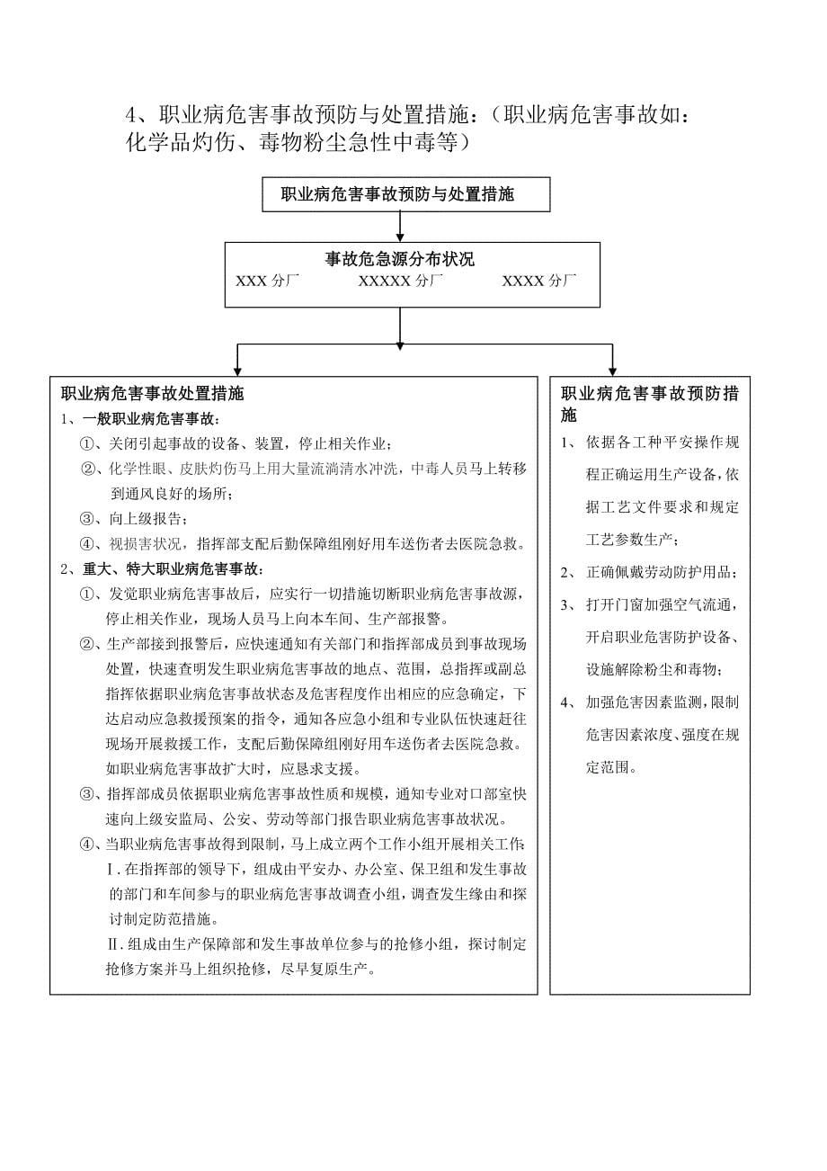 职业病危害应急救援与管理制度_第5页