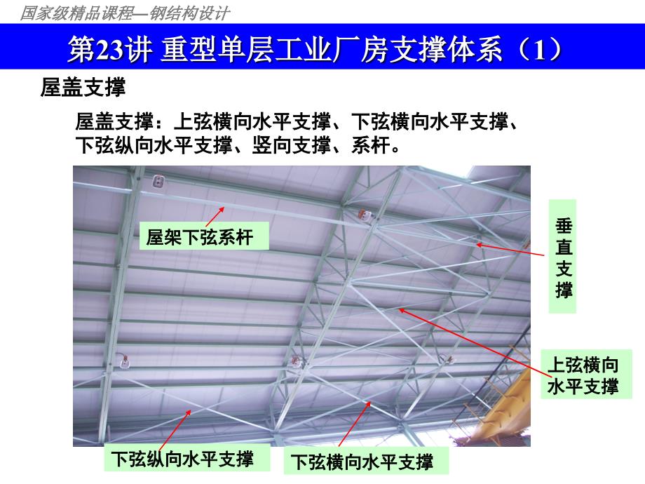 国家级精品课程—钢结构设计第23讲重型单层工业厂房支撑体系课件_第2页