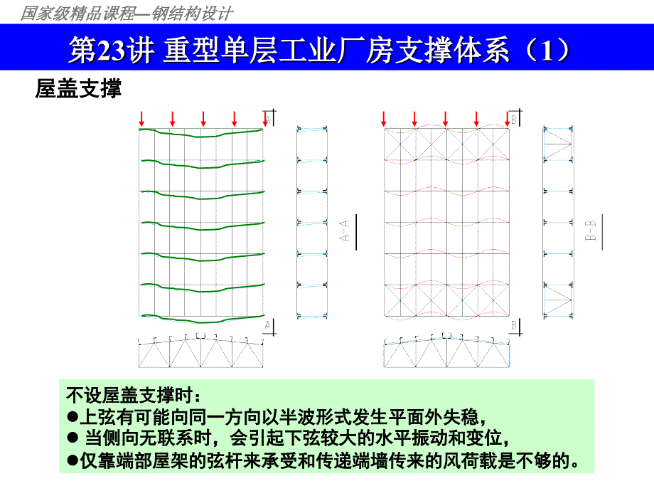 国家级精品课程—钢结构设计第23讲重型单层工业厂房支撑体系课件_第3页