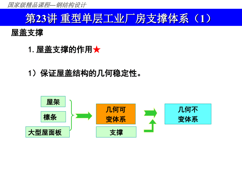 国家级精品课程—钢结构设计第23讲重型单层工业厂房支撑体系课件_第4页