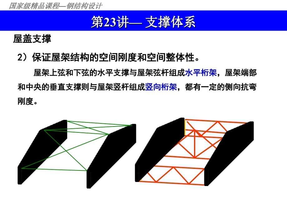 国家级精品课程—钢结构设计第23讲重型单层工业厂房支撑体系课件_第5页