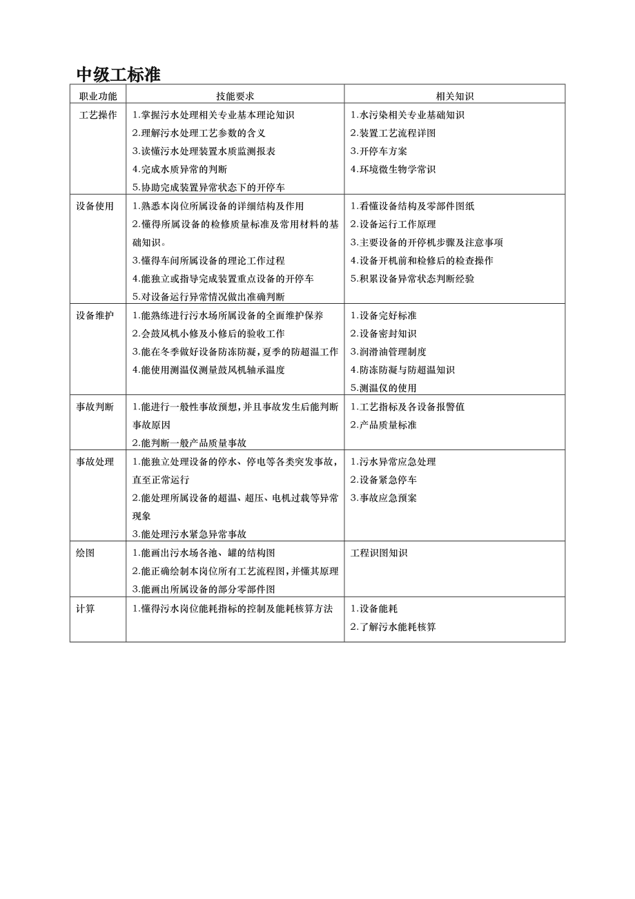 污水处理工试题库（中级工)_第1页