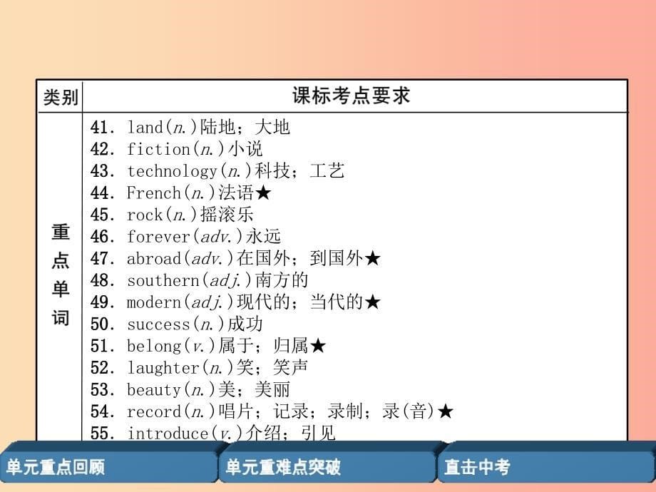 四川省南充市2019中考英语二轮复习 第一部分 教材知识梳理篇 八下 Units 7-8精讲精练课件 人教新目标版.ppt_第5页