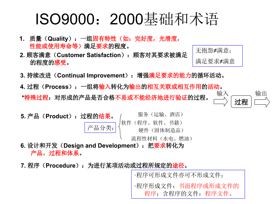 管理体系中的ISO质量管理体系模式课件_第4页