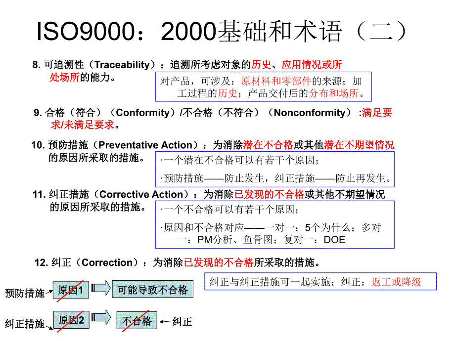 管理体系中的ISO质量管理体系模式课件_第5页