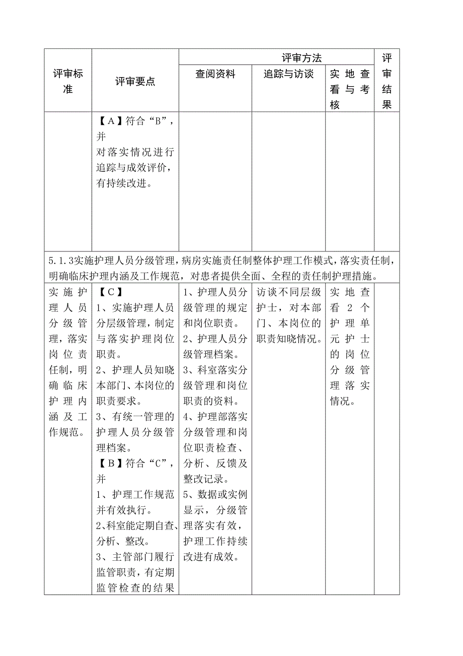 护理管理与质量持续改进_第4页