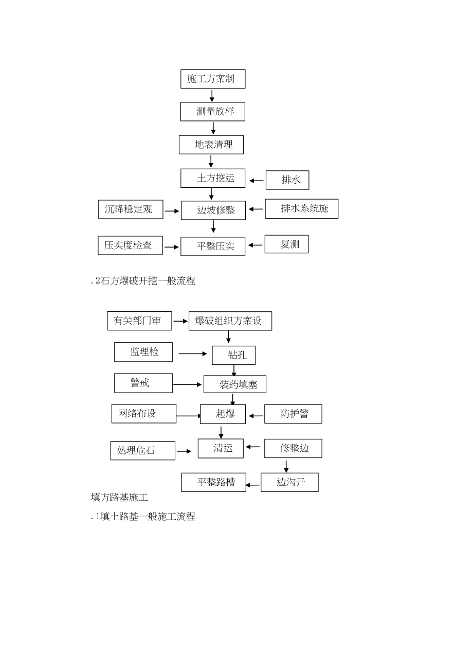 公路深路堑高边坡路基工程施工方案(DOC 47页)_第4页