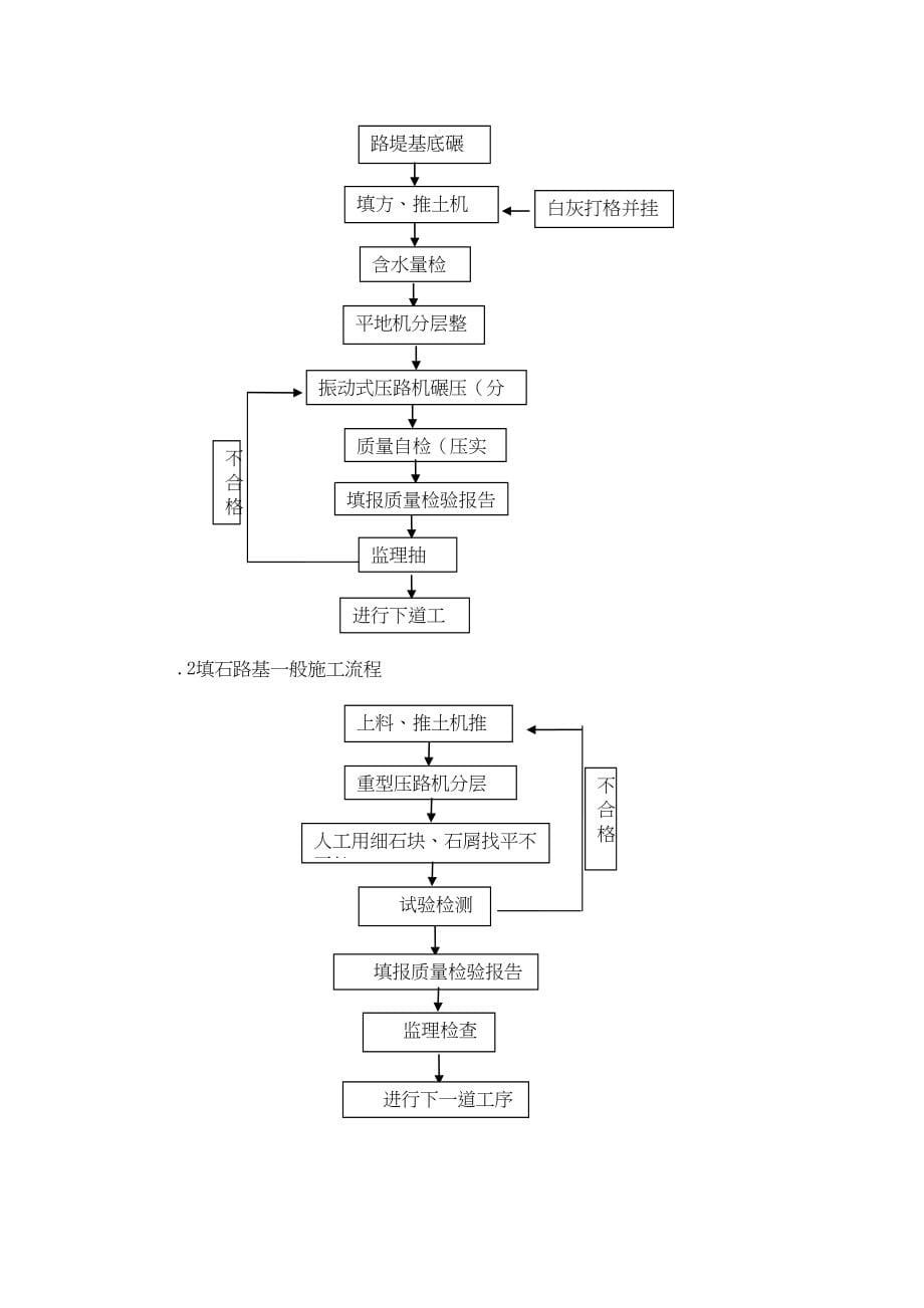 公路深路堑高边坡路基工程施工方案(DOC 47页)_第5页