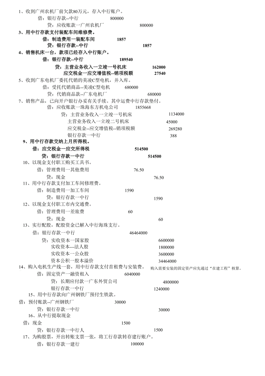 2012年最新会计模拟做账分录有用_第1页