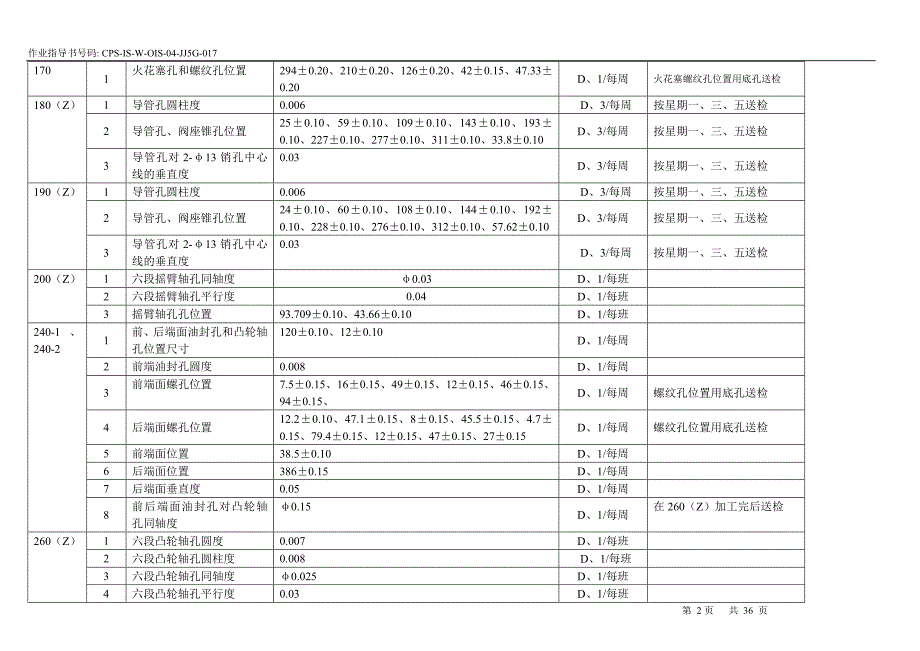 品质检查指导书(三坐标)_2010-05-12-10-48-30-359.doc_第3页