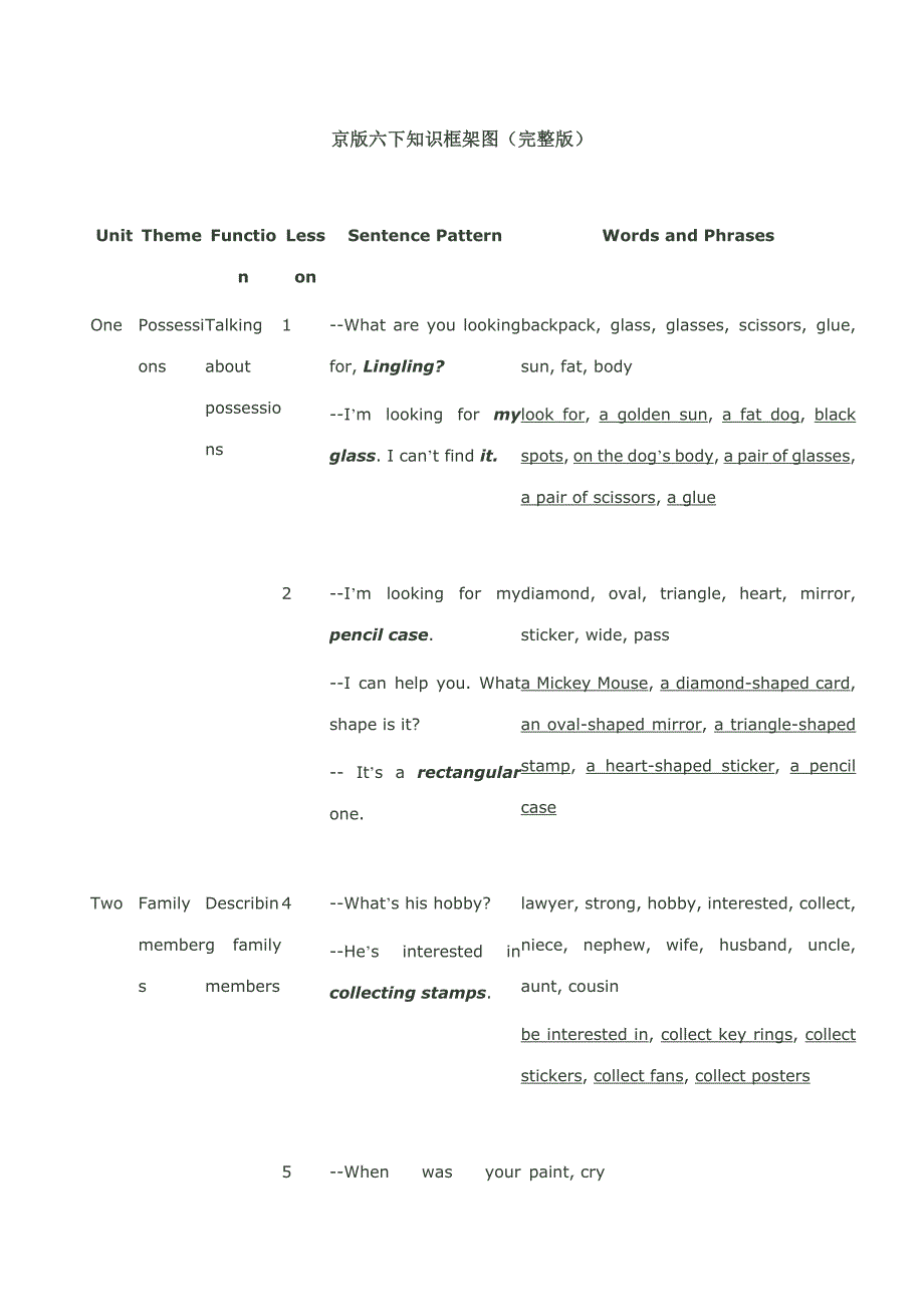 小学英语六年级阅读周周练_第3页