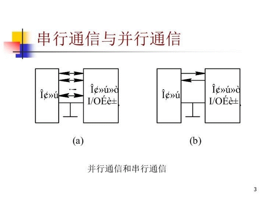 最新微机原理与接口技术课件10串口8251PPT课件_第3页