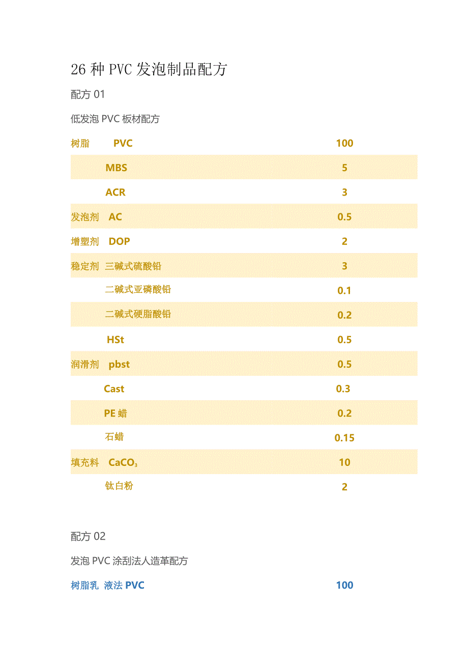 26种PVC发泡塑料配方_第1页