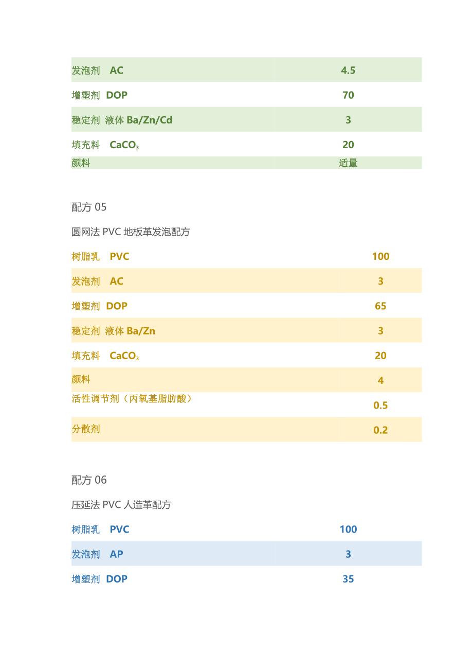 26种PVC发泡塑料配方_第3页