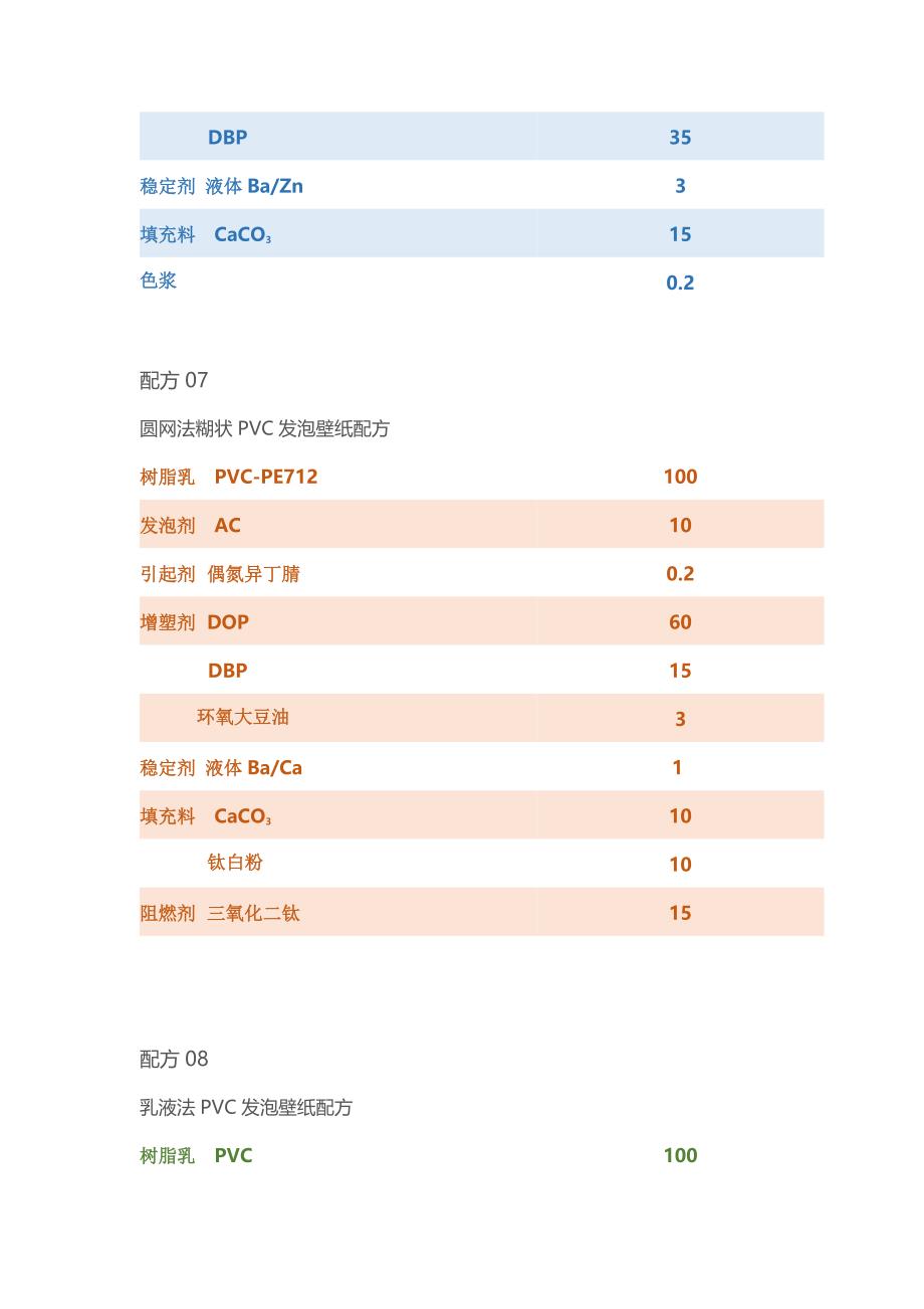 26种PVC发泡塑料配方_第4页