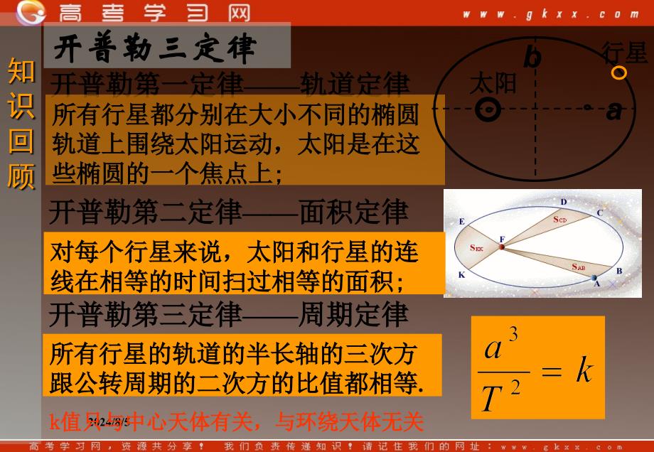 高一物理《太阳与行星间的引力》 课件（2）_第3页