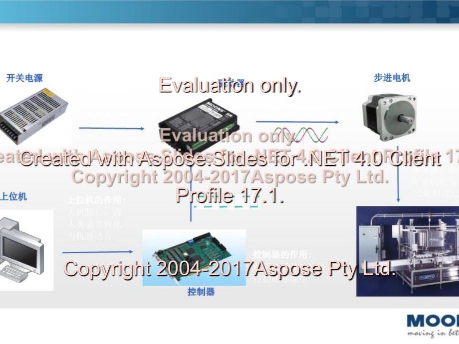 《驱动器培训材料》PPT课件_第3页