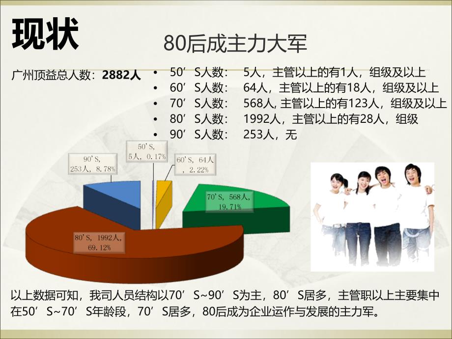 80后人群的特点和领导方法探讨_第3页