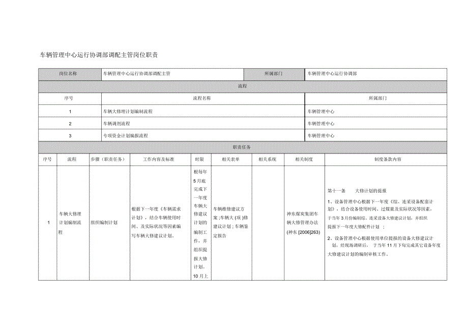 车辆管理中心运行协调部调配主管岗位职责_第1页