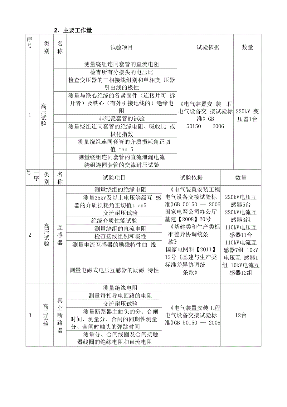 电气交接试验方案_第4页