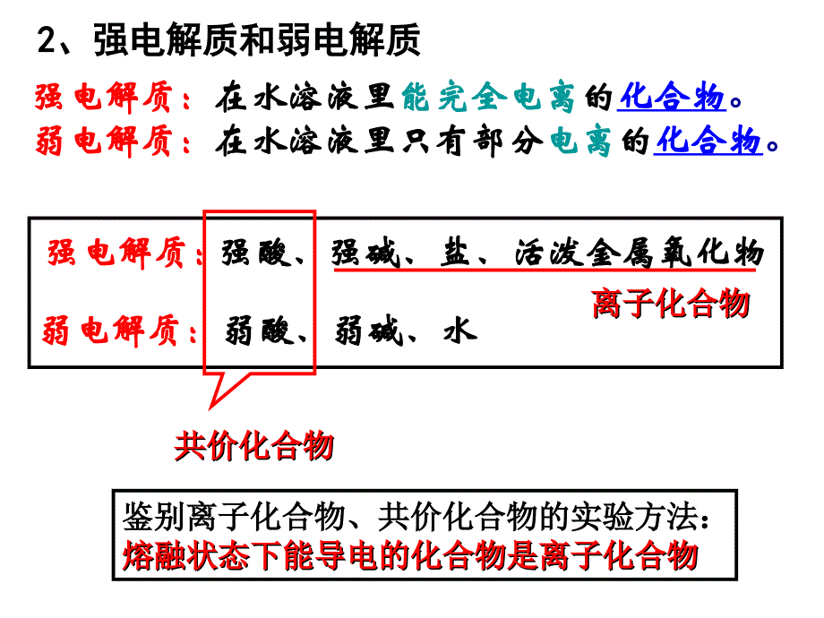 高三化学第一轮复习——弱电解质的电离平衡_第4页