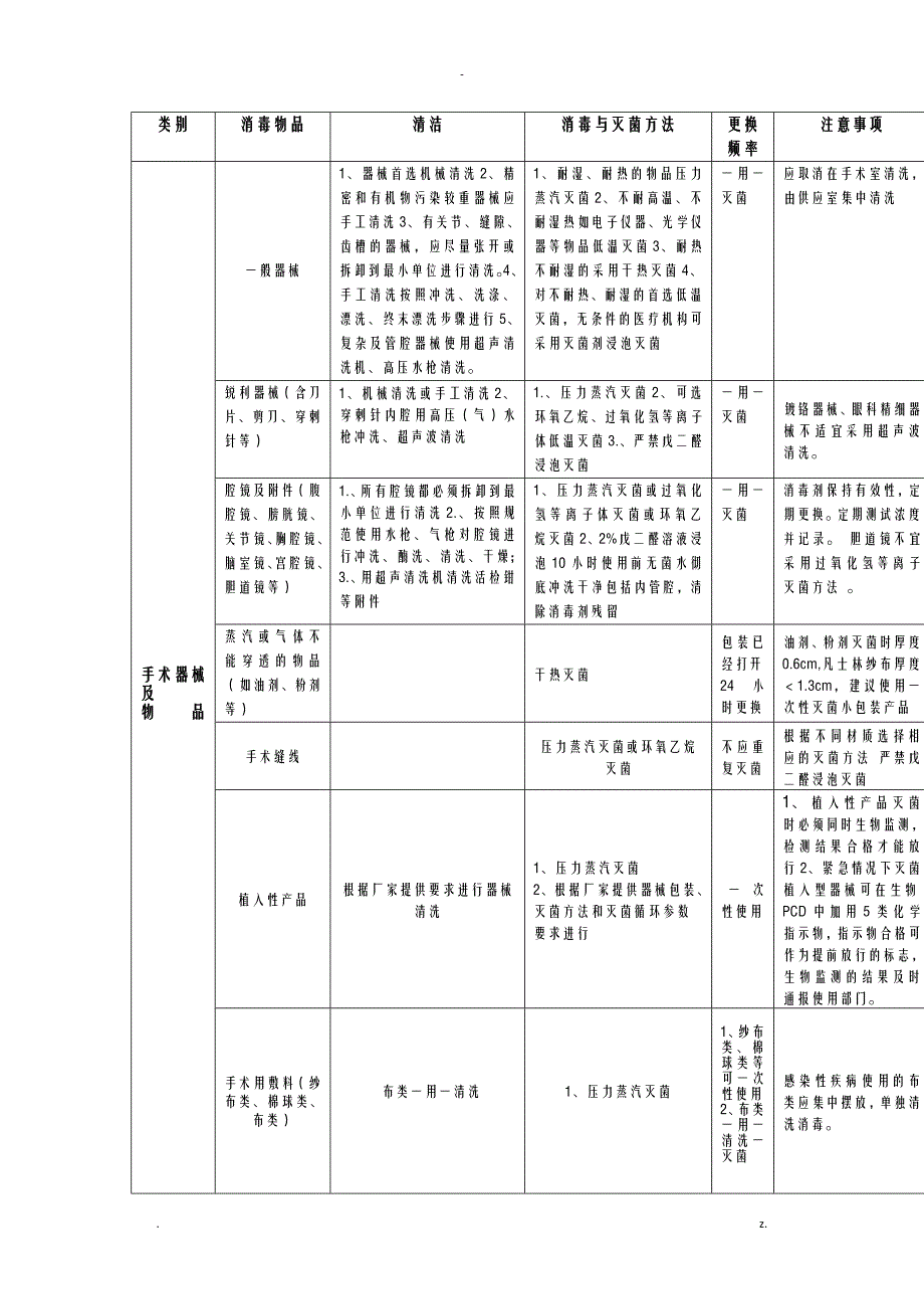 常见物品消毒方法_第1页