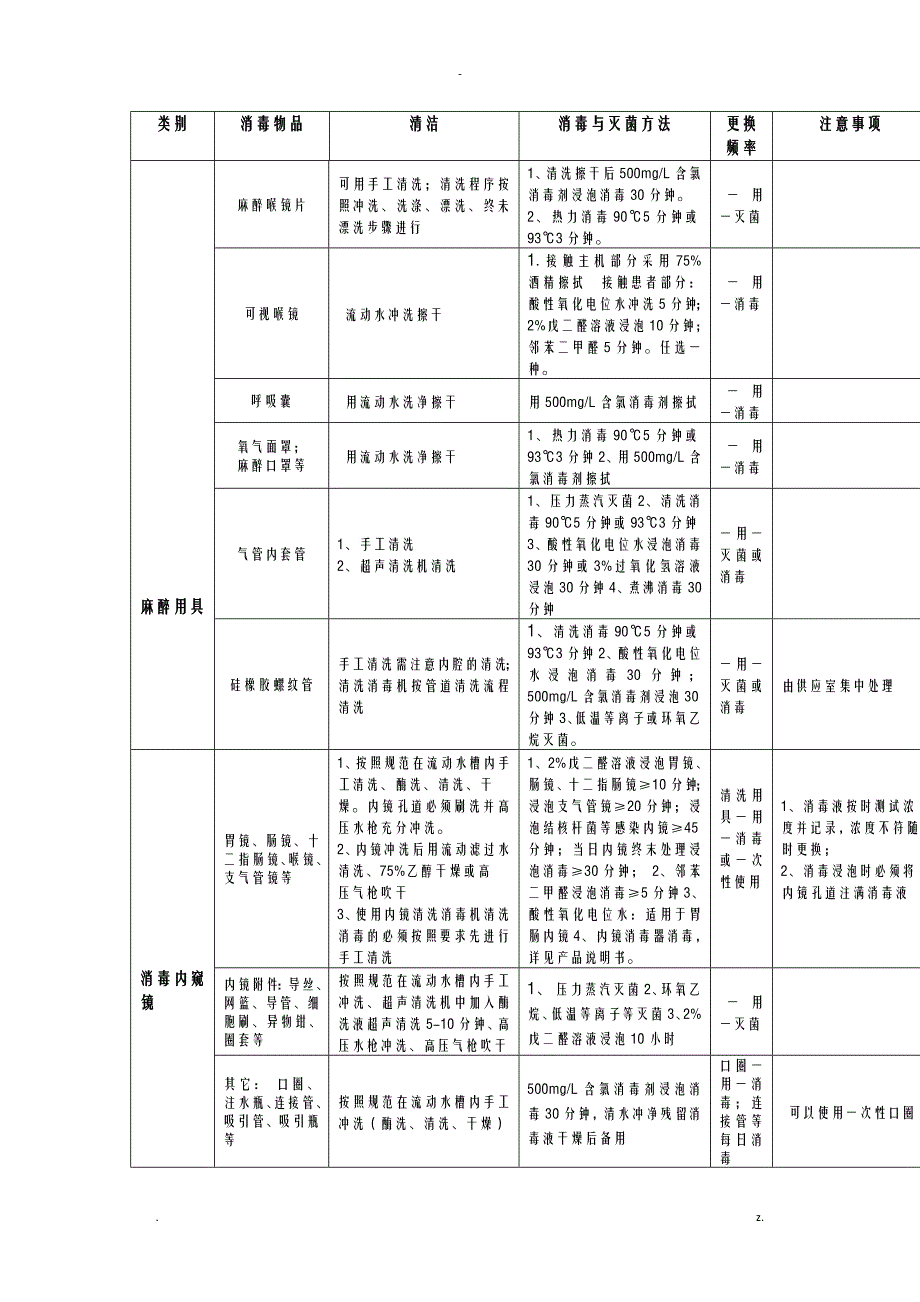 常见物品消毒方法_第2页