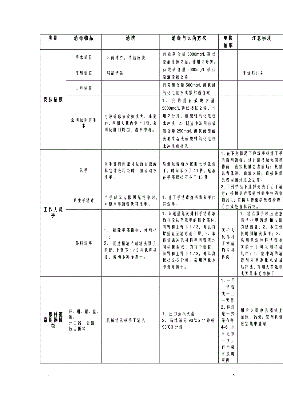 常见物品消毒方法_第3页